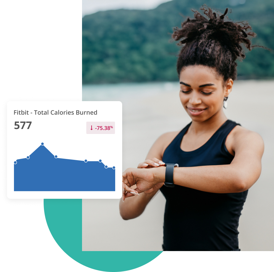 Fitbit total calories burned graph