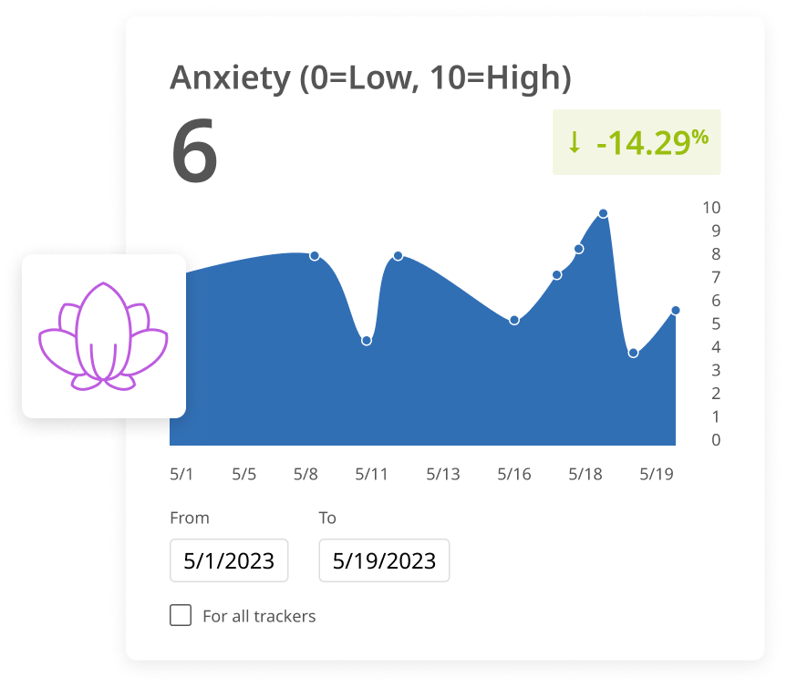 Health tracker anxiety